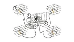 Eurotramp® PLAY! Spielplatz Trampoline LIGHT & GAME
