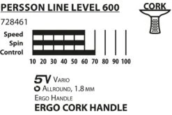 Donic-Schildkröt® Tischtennisschläger Persson 600 -Torro Talbot Verkaufe T4793 A05 ecommerce